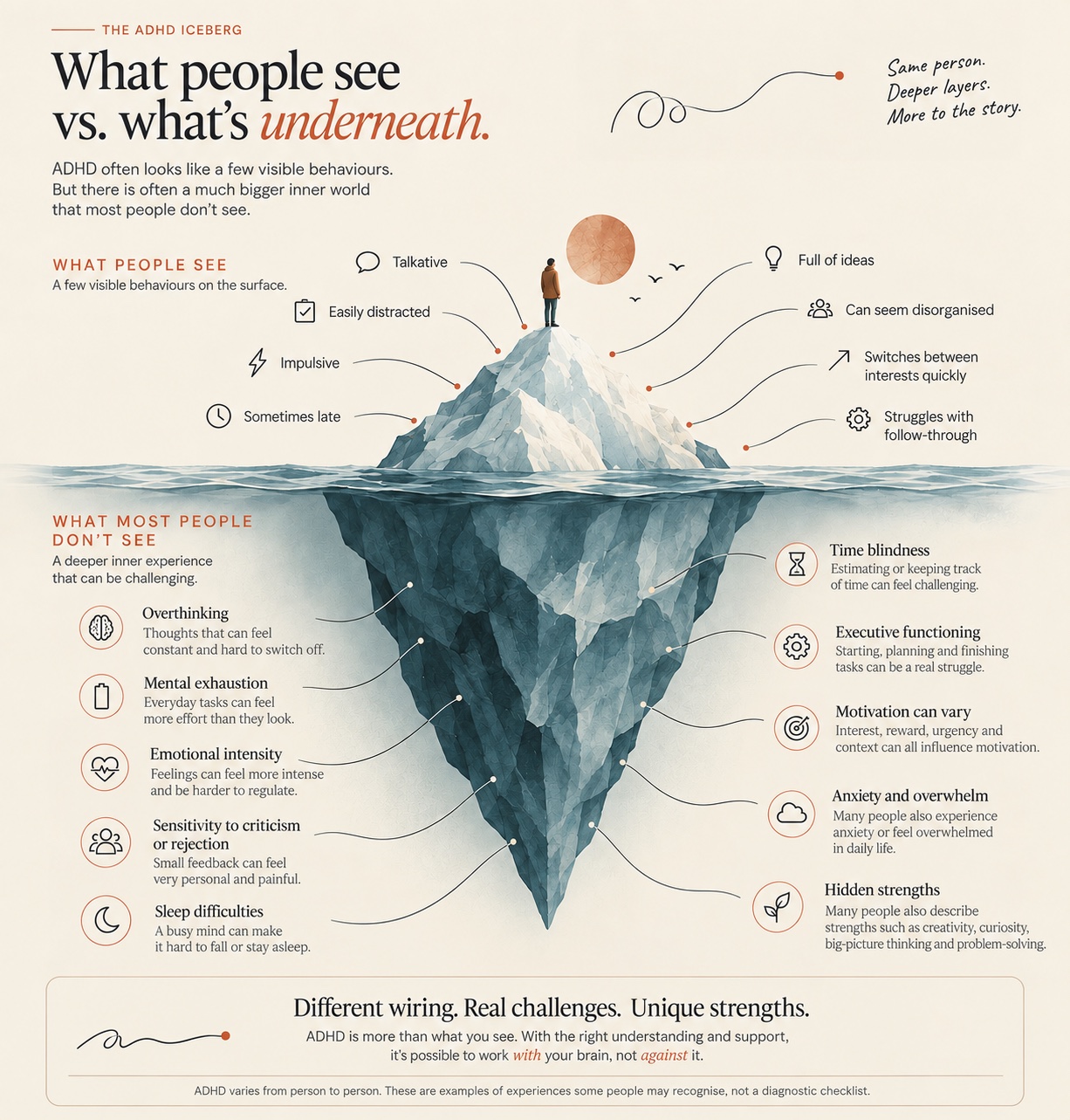 Illustrated ADHD iceberg showing visible behaviours above the water and less visible experiences below.